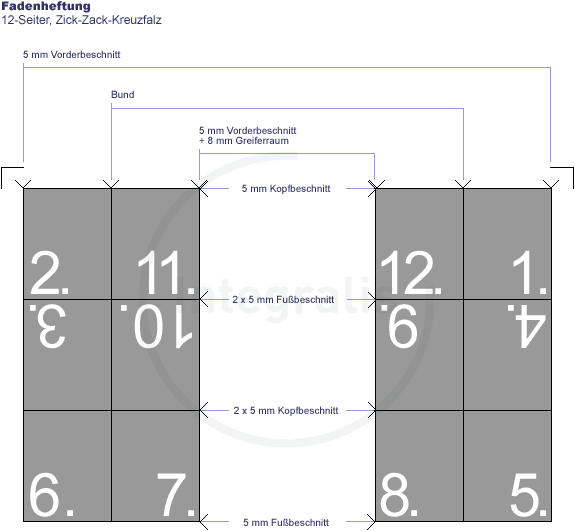 asm-fadenheftung-12s_zzkf_fh