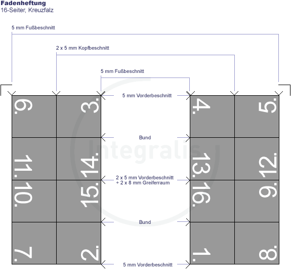 asm-fadenheftung-16s_kf_fh