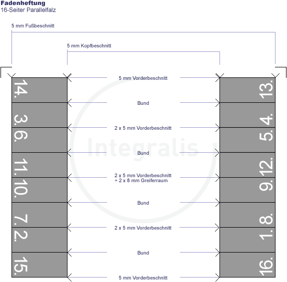 asm-fadenheftung-16s_pf_fh