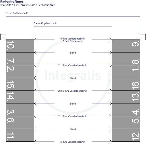 asm-fadenheftung-16s_pwf_fh