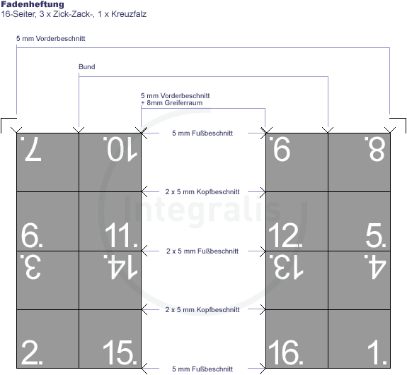 asm-fadenheftung-16s_zzkf_fh