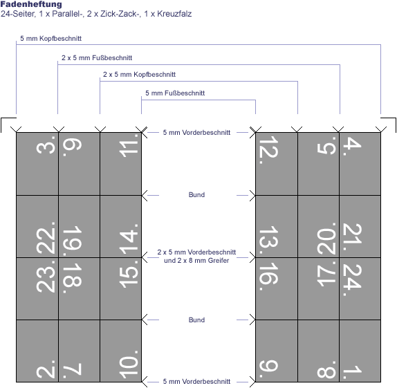 asm-fadenheftung-24s_zzpfkf_fh