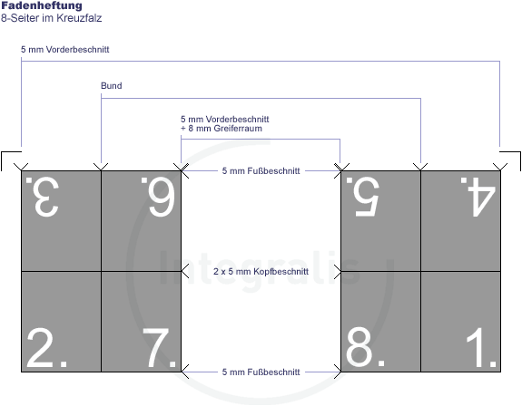 asm-fadenheftung-8s_kf_fh