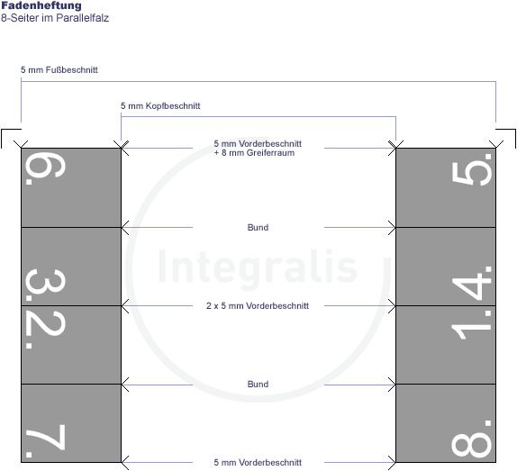 asm-fadenheftung-8s_pf_fh