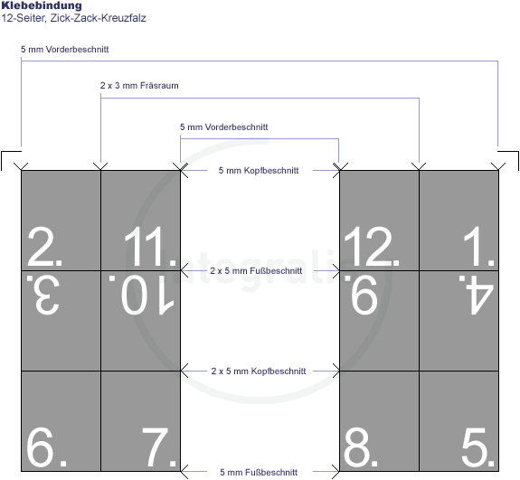 asm-klebebindung-12s_zzkf_kb