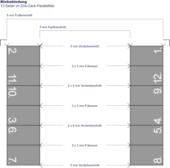 asm-klebebindung-12s_zzpf_kb