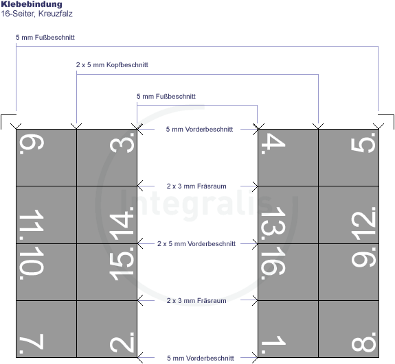 asm-klebebindung-16s_kf_kb