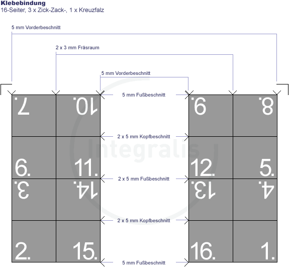 asm-klebebindung-16s_zzkf_kb