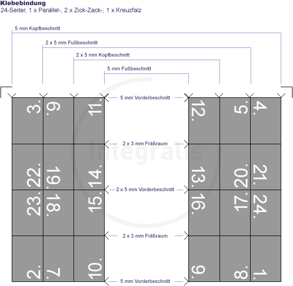 asm-klebebindung-24s_zzpfkf_kb