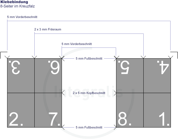 asm-klebebindung-8s_kf_kb