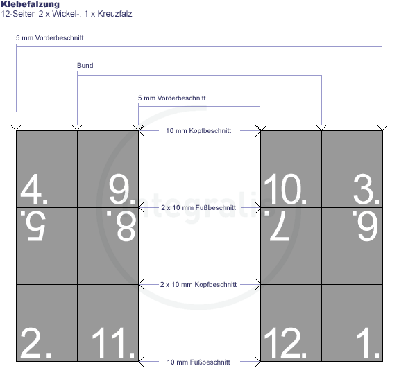 asm-klebefalzung-12s_kf