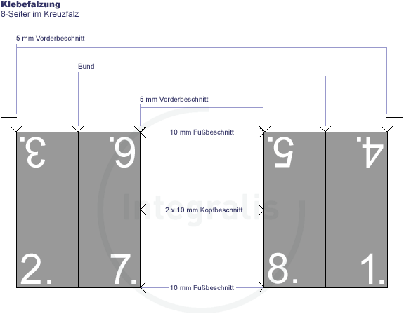 asm-klebefalzung-8s_kf_kf