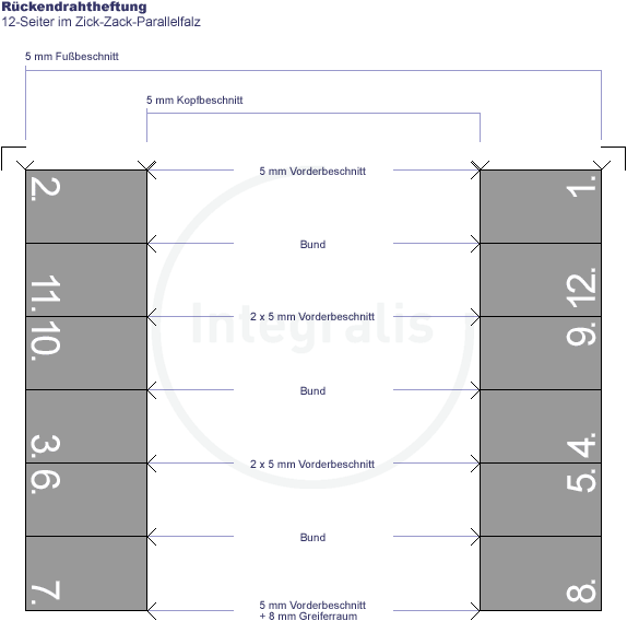 asm-rueckendraht-12s_zzpf_rdh