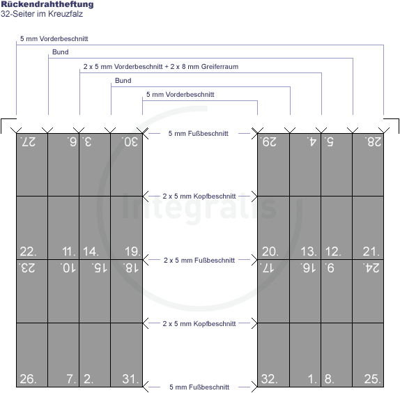 asm-rueckendraht-32s_kf_rdh